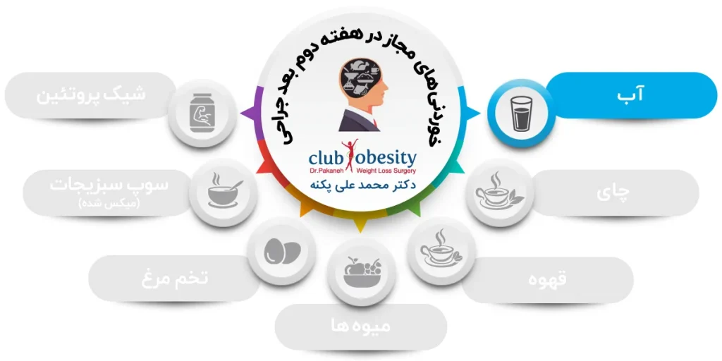 مصرف آب پس از جراحی های باریاتریک