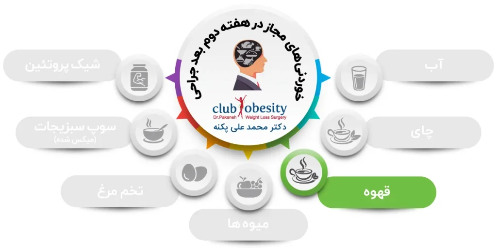 مصرف قهوه پس از عمل های چاقی