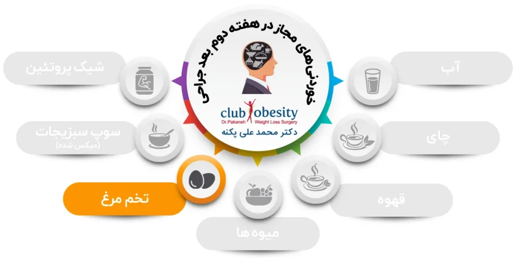 مصرف تخم مرغ بعد از اسلیو یا بای پس معده