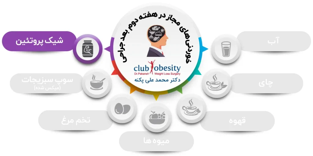 مصرف شیک های پروتیین بعد از جراحی اسلیو