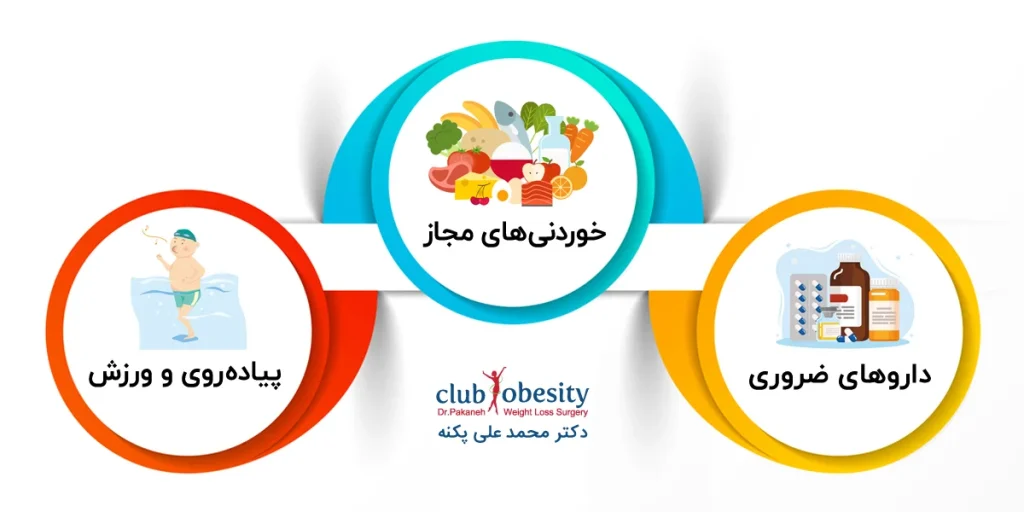 خوردنی های مجاز ماه اول بعد از اسلیو معده