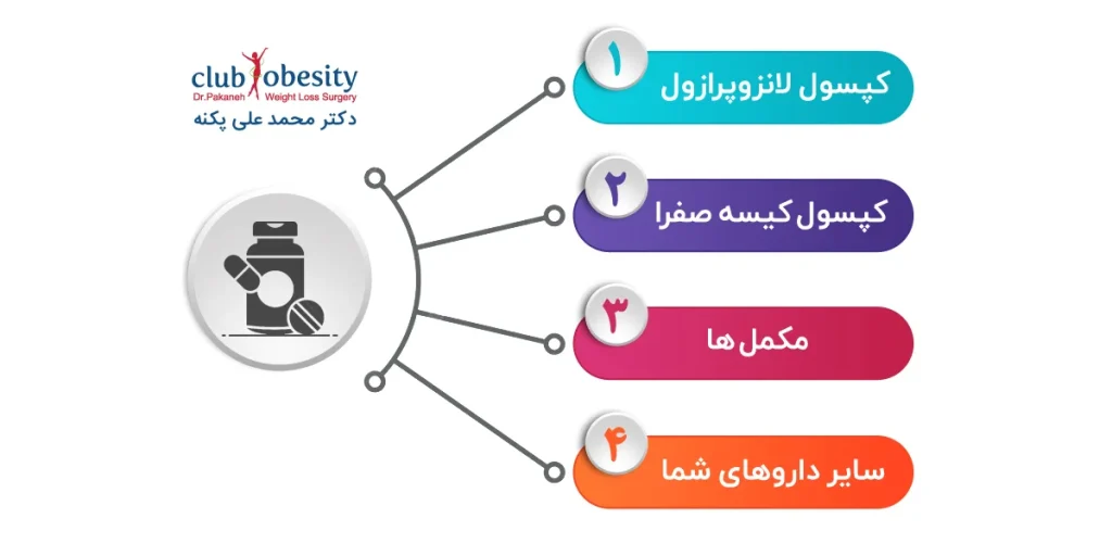 داروهای هفته دوم تا چهارم بعد از عمل لاغری (اسلیو یا بای پس معده)