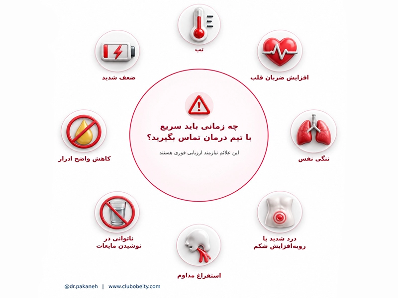 اسلیو معده در یک نگاه