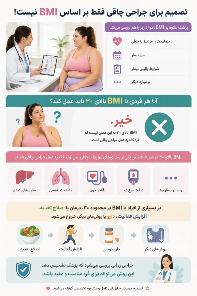 شاخص توده بدنی چه نقشی در جراحی چاقی دارد؟