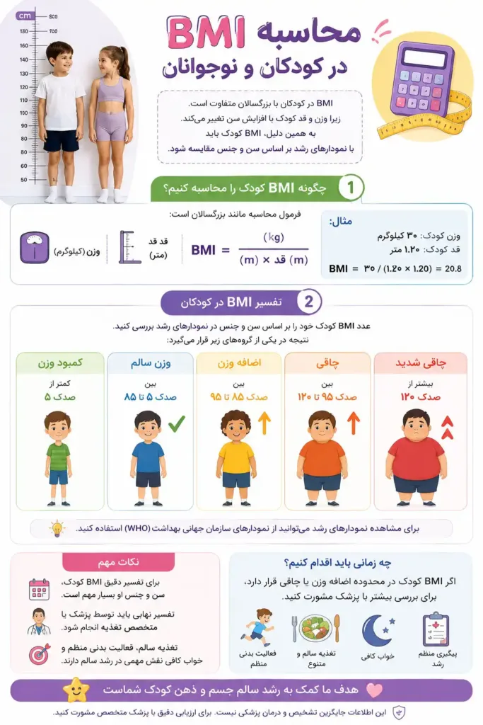محاسبه BMI کودکان و نوجوانان چگونه است؟
