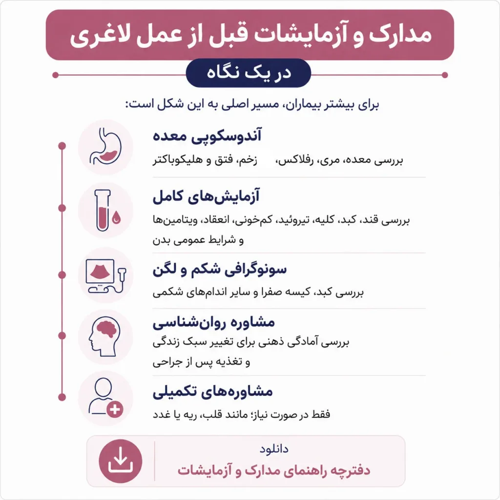 مدارک و آزمایشات قبل از عمل لاغری در یک نگاه