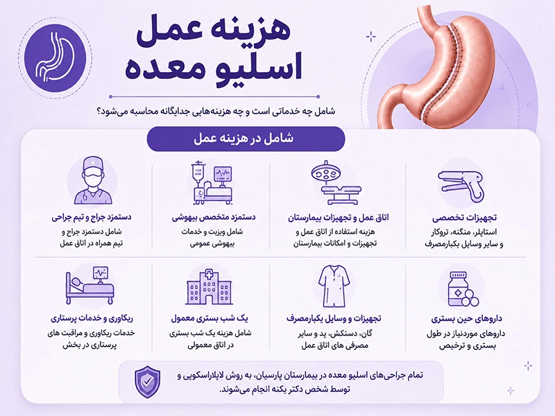 هزینه عمل اسلیو معده