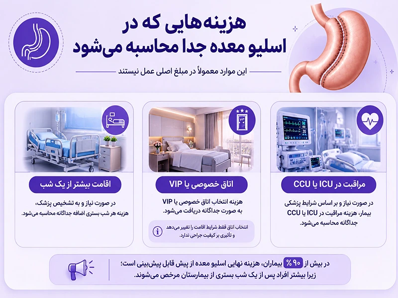 چه هزینه هایی جدا محاسبه می شود؟